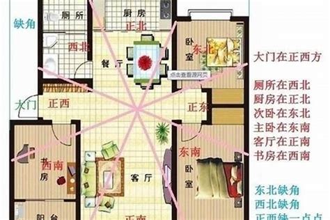 房屋 方位|住宅风水怎么看方位